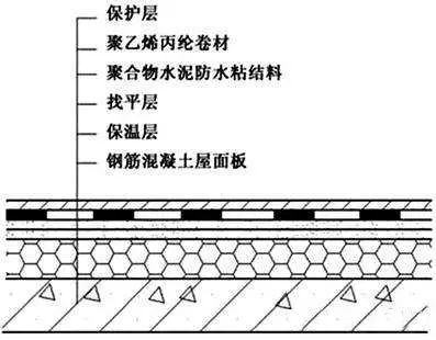 比對正置式屋面和倒置式屋面防水做法的優(yōu)缺點！為什么他